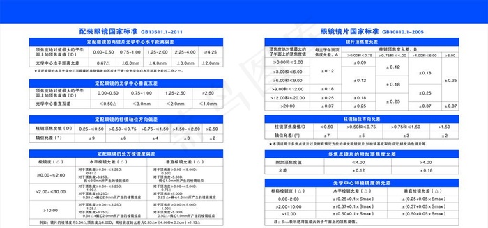 配装眼镜 眼镜镜片国家标准图片cdr矢量模版下载