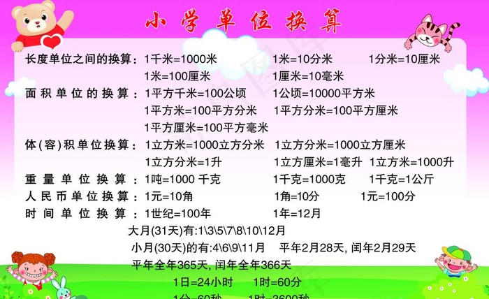 小学单位换算图片(8267X5314(DPI:150))psd模版下载