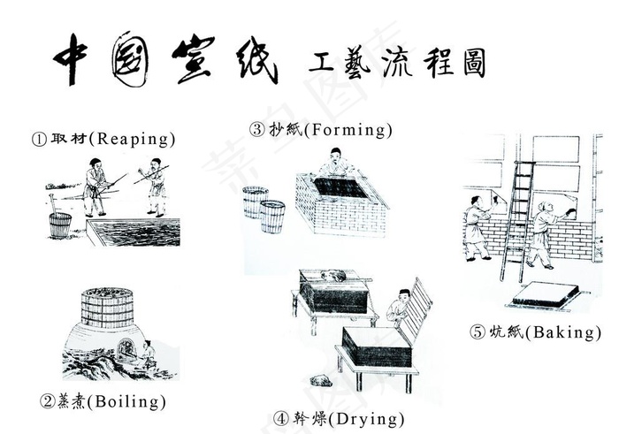 古代造纸工艺图图片