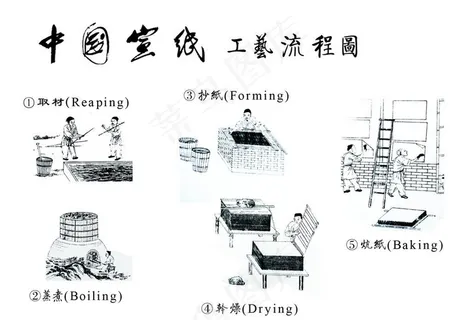 古代造纸工艺图图片
