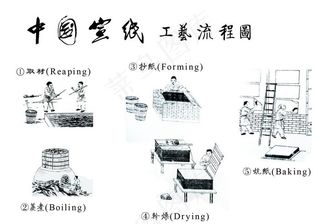 古代造纸工艺图图片