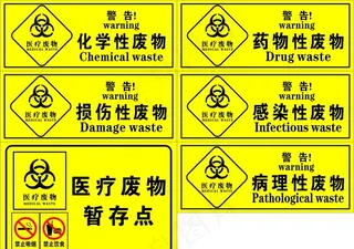 医疗废物图片