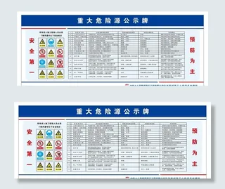 重大危险源公示图片