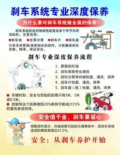 刹车系统专业深度保养图片