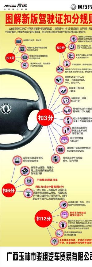 图解新版驾驶证扣分规则展架图片