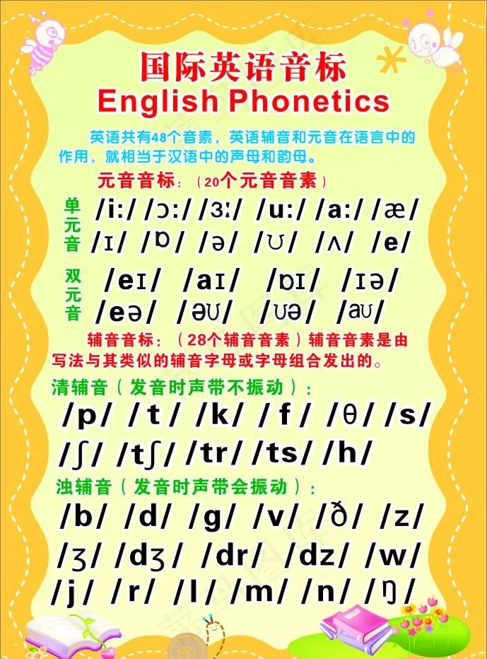 英语音标图片cdr矢量模版下载