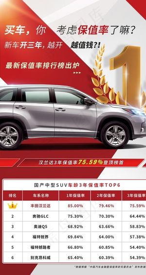 保值率海报图片