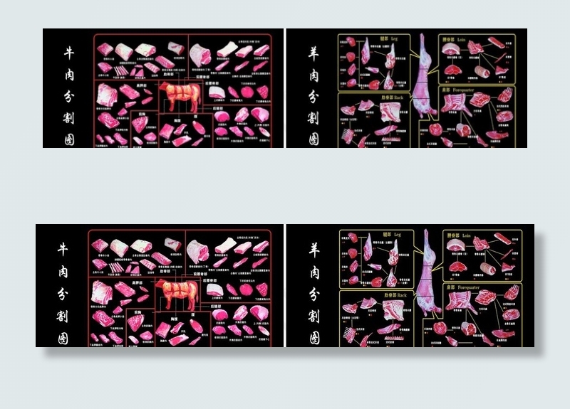 牛肉分割图海报 羊肉分割图海报图片