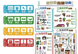 垃圾分类 vi 导示图片