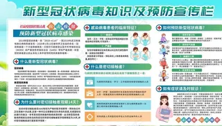 预防新冠肺炎宣传展板图片