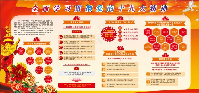 十九大图片