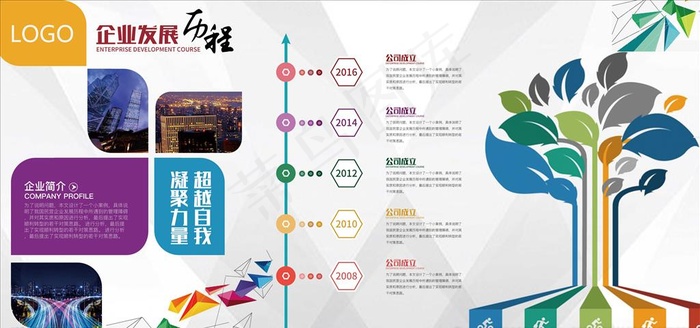 企业发展历程图片