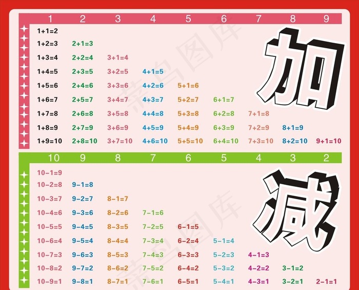 加减法表图片cdr矢量模版下载