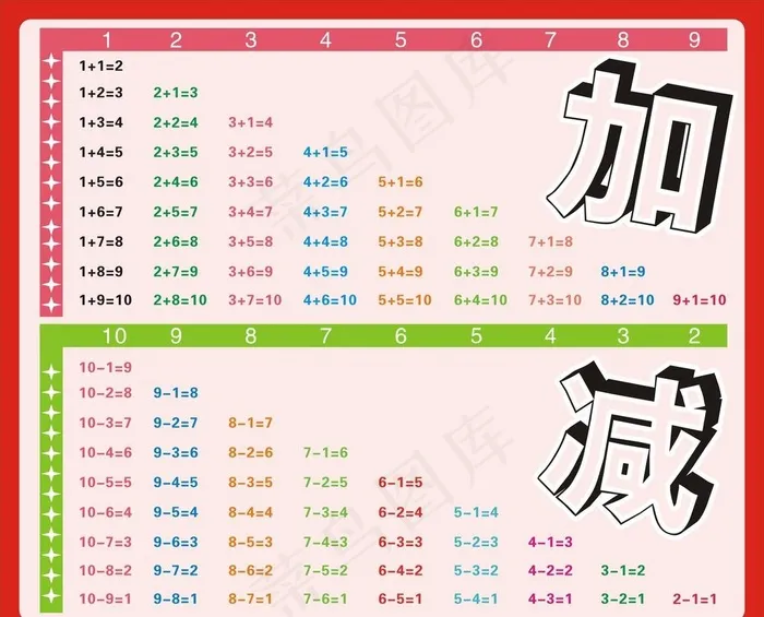 加减法表图片cdr矢量模版下载