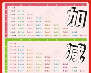 加减法表图片