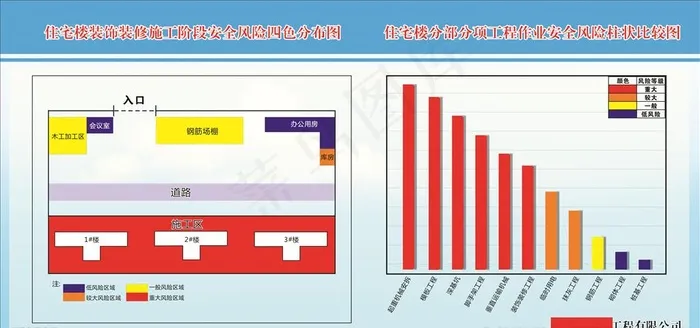 施工阶段安全风险四色分布图图片cdr矢量模版下载