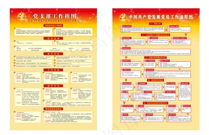 发展党员流程图图片cdr矢量模版下载