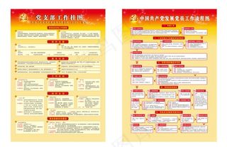 发展党员流程图图片