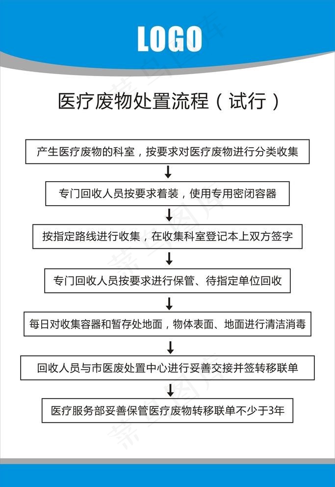 医疗废物处置流程图片cdr矢量模版下载