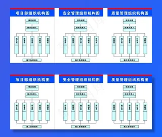 工地项目部组织机构图图片
