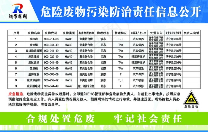 危险废物污染防治责任信息公开图片