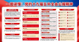 十九届五中全会图片