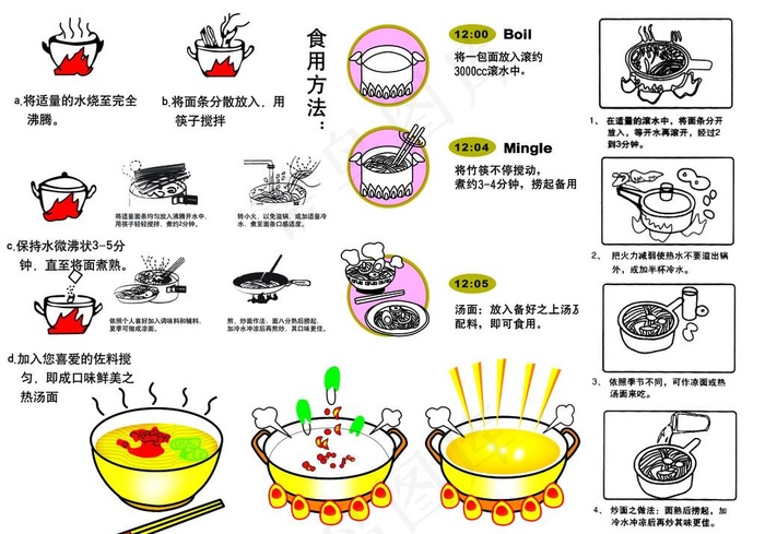 面条食用方法图片psd模版下载
