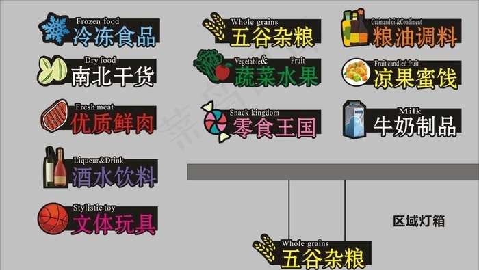 超市分区图片cdr矢量模版下载