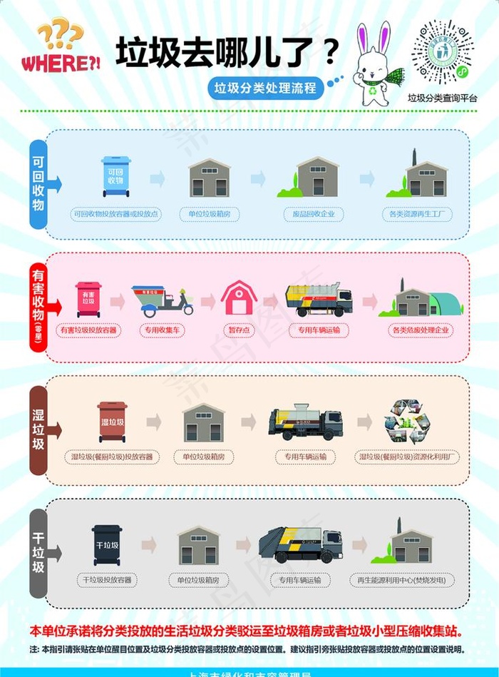 垃圾去哪儿了垃圾分类处理流程图片ai矢量模版下载