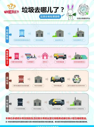 垃圾去哪儿了垃圾分类处理流程图片