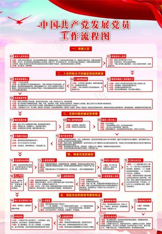 中国共产党发展党员工作流程图图片