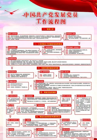 中国共产党发展党员工作流程图图片