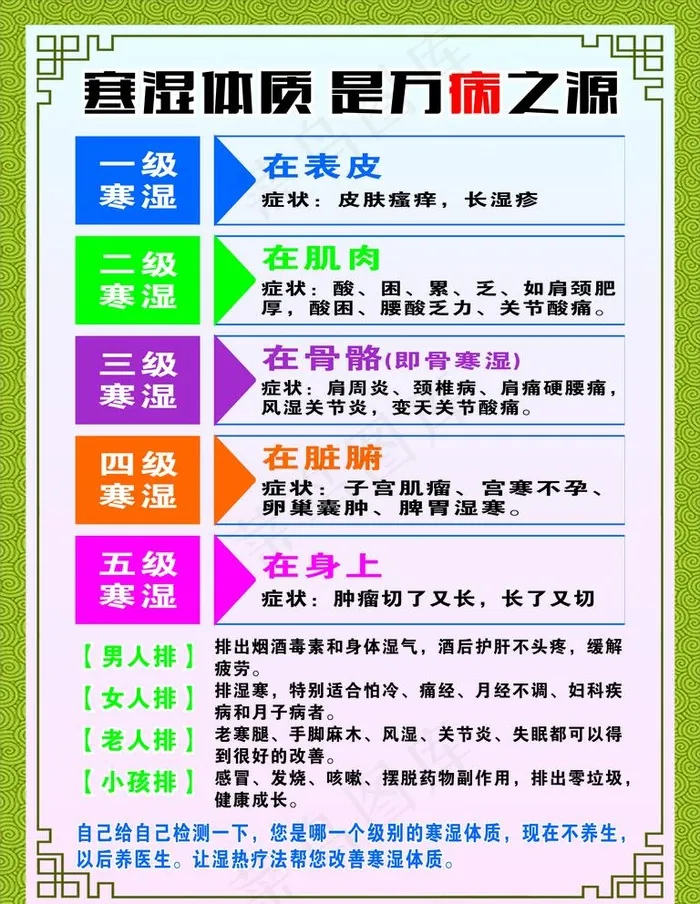 排毒图片(7090X9452(DPI:300))psd模版下载
