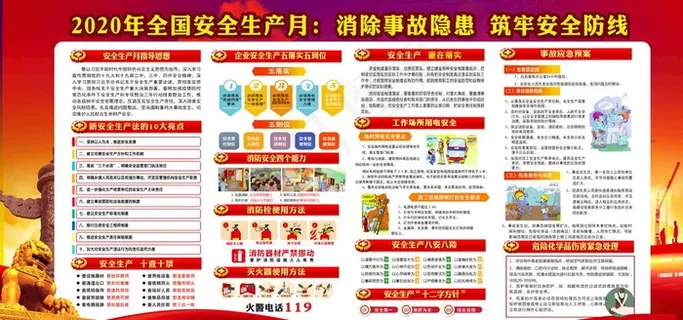 2020安全生产月展板图片