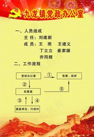 党政办公室展板图片