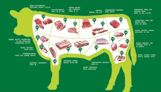 牛肉分割图图片