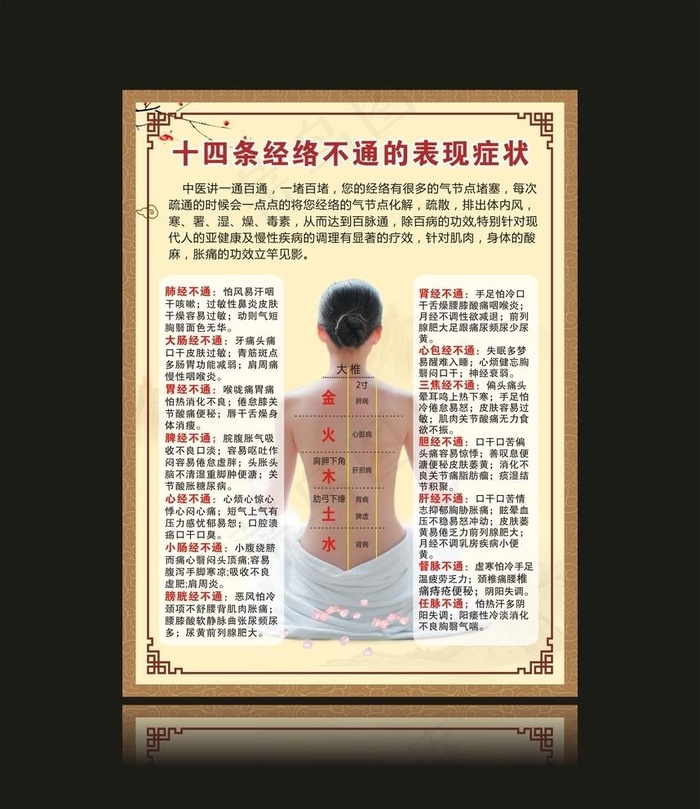 十四条经络不通的表现症状图片cdr矢量模版下载