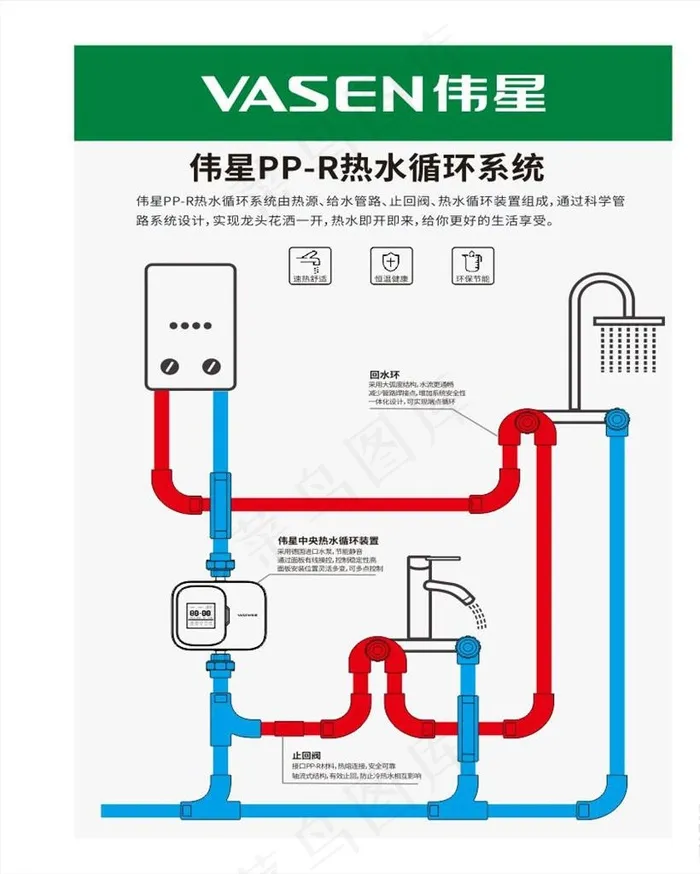 热水循环系统图片cdr矢量模版下载