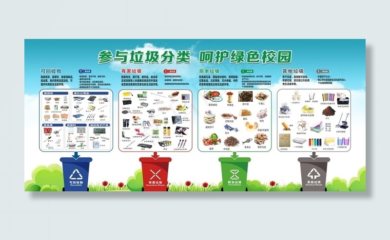 垃圾分类图片