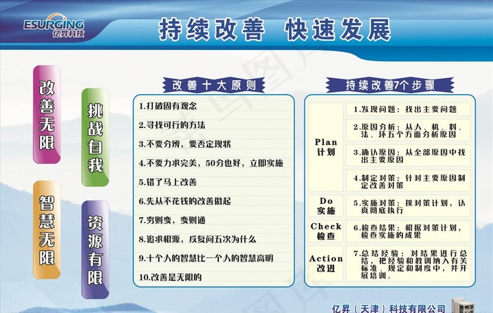 亿昇持续改善快速发展看板图片cdr矢量模版下载