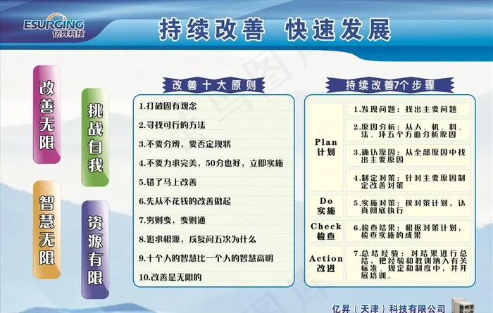 亿昇持续改善快速发展看板图片cdr矢量模版下载
