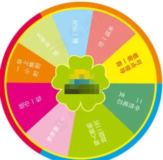 转盘  抽奖  圆圈  设计图片
