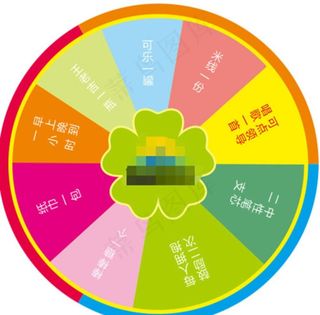 转盘  抽奖  圆圈  设计图片