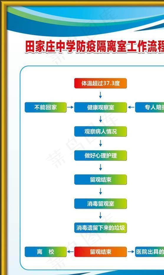 防疫隔离室工作流程图图片