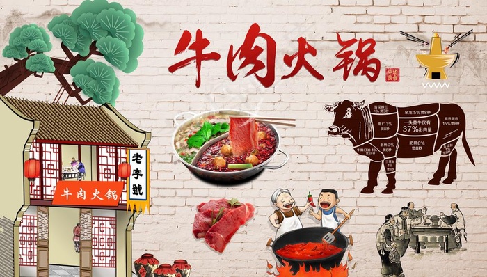 牛肉火锅展板手绘牛肉分布火锅图片