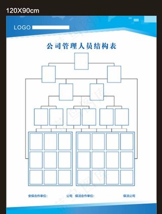 人员分工 组织架构图片