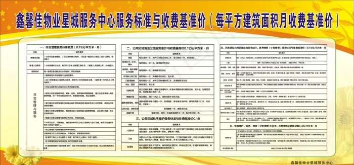 小区服务收费标准图片cdr矢量模版下载