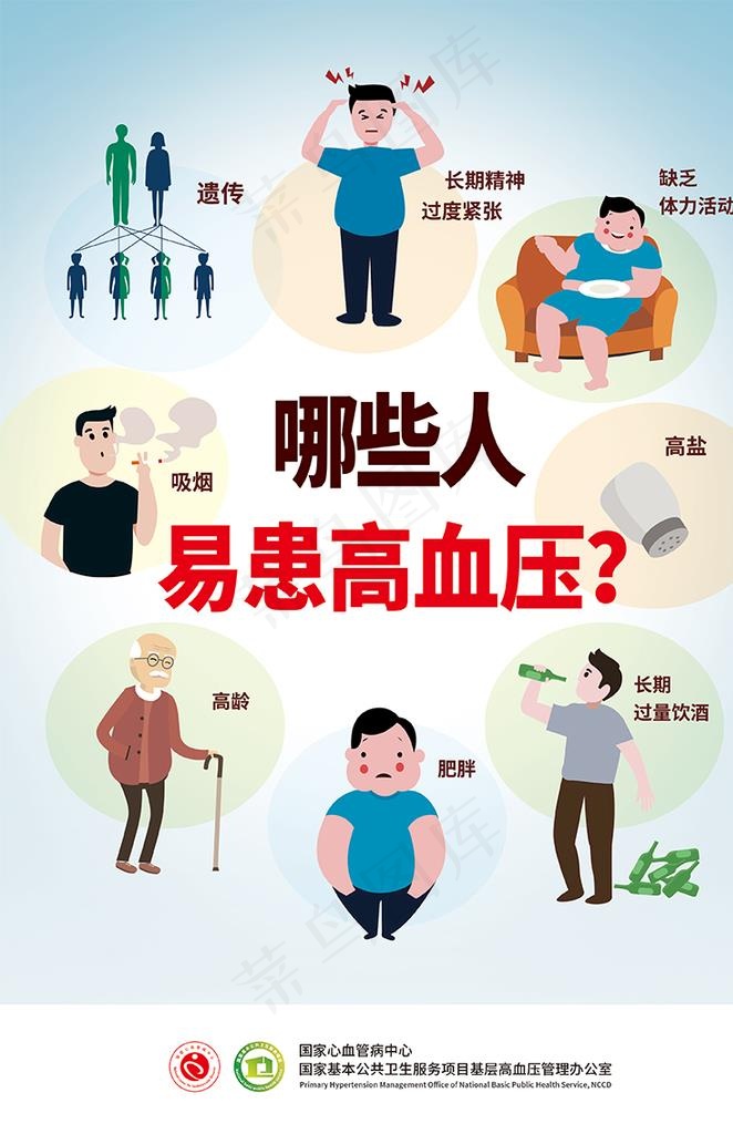 高血压图片