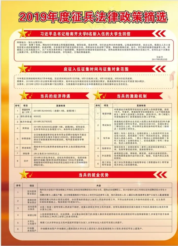 征兵展板图片(210X297)cdr矢量模版下载
