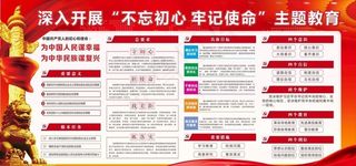 不忘初心 牢记使命图片